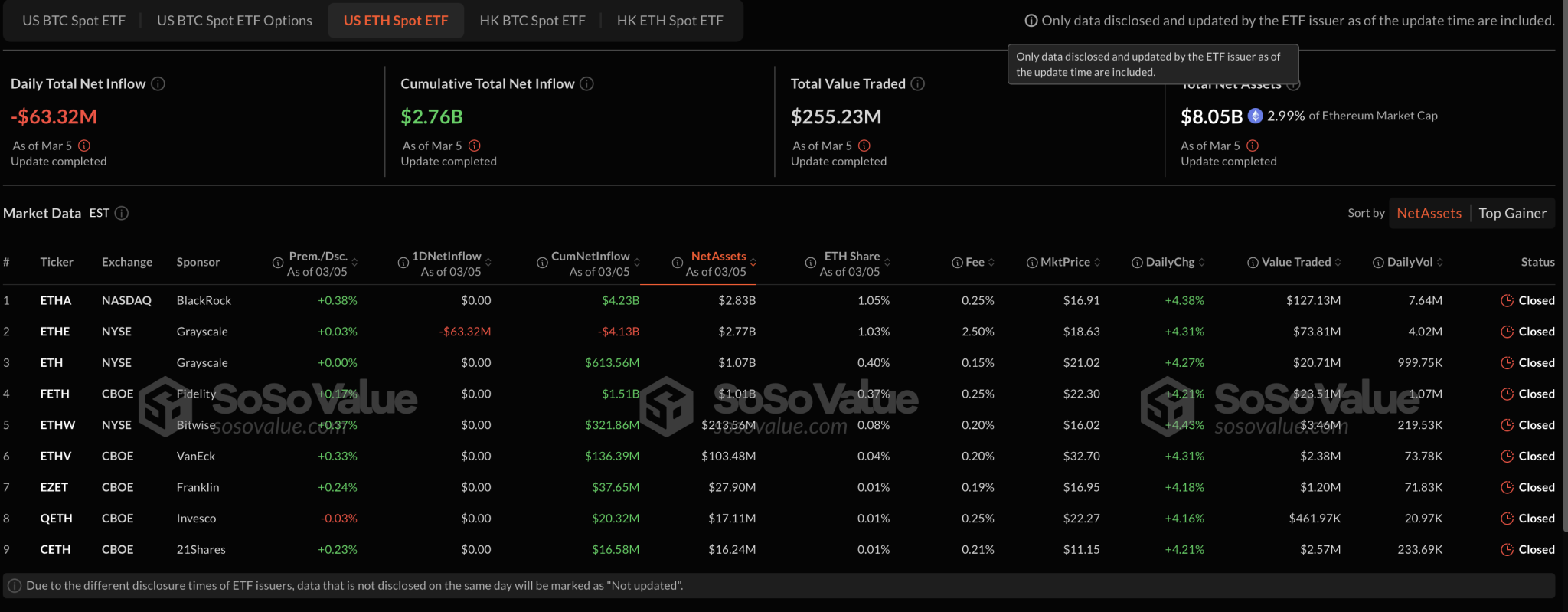 Ethereum ETFs
